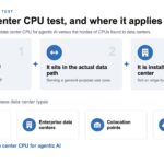 Axautik Group data center CPU test 2026-Q3
