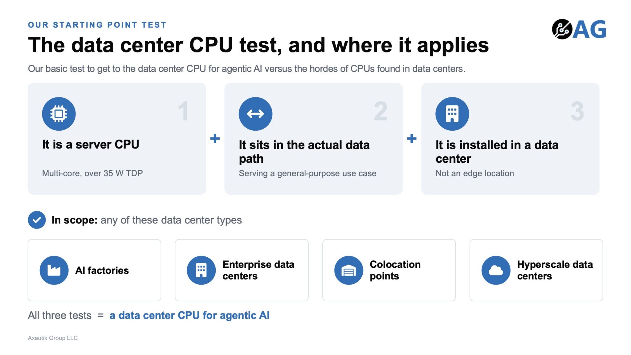 Axautik Group data center CPU test Тестирование серверных процессоров в дата-центре
