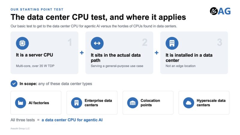 Axautik Group data center CPU test 2026-Q3