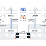 Dual NVIDIA GB300 Station NVIDIA ConnectX-8 Connectivity and Performance 2x 400G Rails