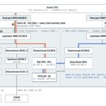 Dual NVIDIA GB300 Station NVIDIA ConnectX-8 Diagram