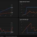 F5 BIG-IP Next for Kubernetes versus Envoy AI Gateway – Qwen3-32B FP8 – No Shared Prefix – 200 x 20K Requests – Charts