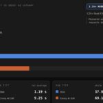 F5 BIG-IP Next for Kubernetes versus Envoy AI Gateway – Qwen3-32B FP8 – No Shared Prefix – 200 x 20K Requests – Headline Performance