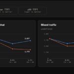 F5 BIG-IP Next for Kubernetes versus Envoy AI Gateway – Qwen3-32B FP8 – Output Tokens S