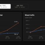 F5 BIG-IP Next for Kubernetes versus Envoy AI Gateway – Qwen3-32B FP8 – mean TTFT