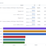 GMKtec EVO-X3 Geekbench 7 GPU OpenCL and Vulkan