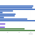 GMKtec EVO-X3 MLPerf Client v1.6.1 Token Throughput Overall