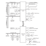 Gigabyte-TRX50-AERO-D-Block-Diagram