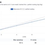 Gigabyte W775 AgentSTH V7 CPU Scaling