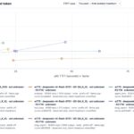 Gigabyte W775 Deepseek V4 Flash 0731 Throughput By TTFT