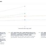 Gigabyte W775 GLM-5.3 Flash 321b Throughput By Concurrent Users