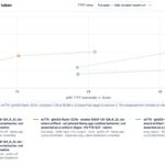 Gigabyte W775 GLM-5.3 Flash 321b Throughput By TTFT
