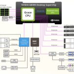 Gigabyte W775-V10-L01 Block Diagram