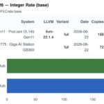 Gigabyte W775 versus AMD EPYC 8635P Estimated SPEC CPU2026 int rate base -O3