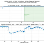 Kioxia CM9-R 15.36TB Transition to Steady State (4K Random)