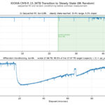 Kioxia CM9-R 15.36TB Transition to Steady State (8K Random)