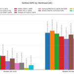 Kioxia CM9-R Settled IOPS by Workload (4K)
