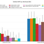 Kioxia CM9-R Settled IOPS by Workload (8K)