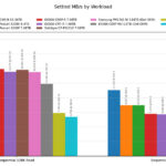 Kioxia CM9-R Settled MB-s by Workload