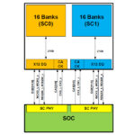LPDDR6-Block-Diagram (JEDEC)