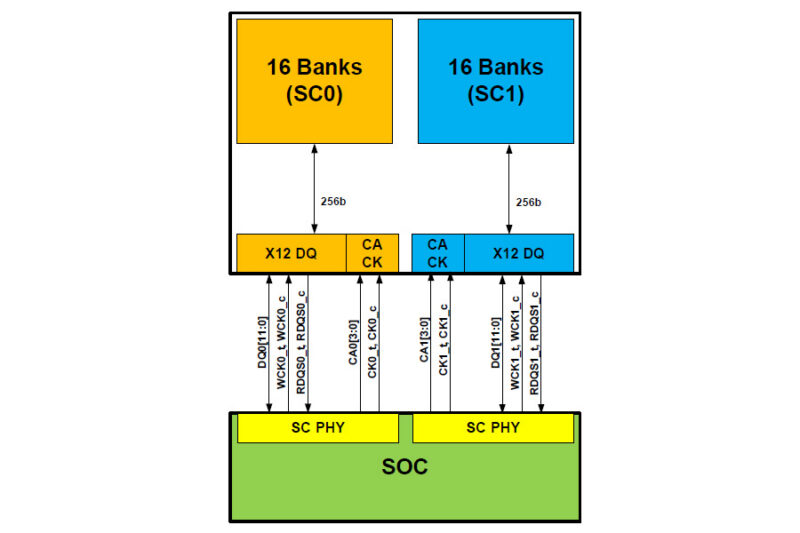 LPDDR6-Block-Diagram (JEDEC)