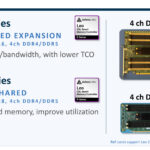 Leo-2-Series