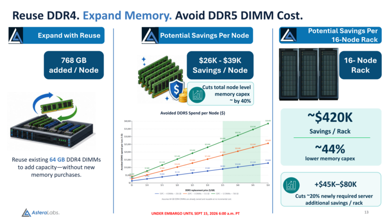 Leo Smart Memory Controllers - DDR4 Economics