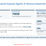 Leo Smart Memory Controllers – Leo 2 Features