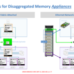 Leo Smart Memory Controllers – Leo X Memory Topologies