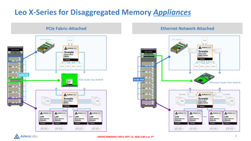 Leo Smart Memory Controllers - Leo X Memory Topologies