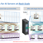 Leo Smart Memory Controllers – Leo X Rackscale