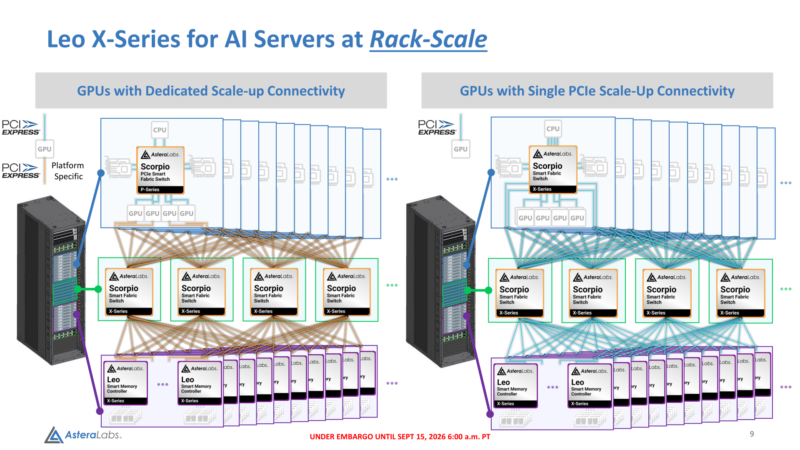 Leo Smart Memory Controllers - Leo X Rackscale