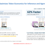 Leo Smart Memory Controllers – Leo X Token Economics