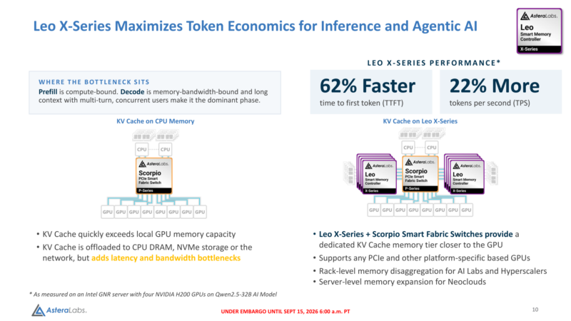 Leo Smart Memory Controllers - Leo X Token Economics