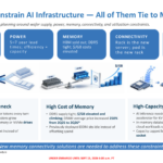 Leo Smart Memory Controllers – Memory Market Bottleneck