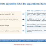 Leo Smart Memory Controllers – Summary