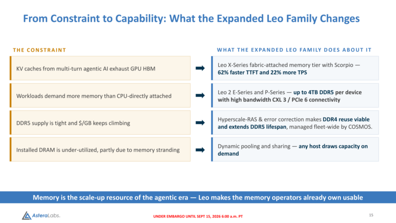 Leo Smart Memory Controllers - Summary