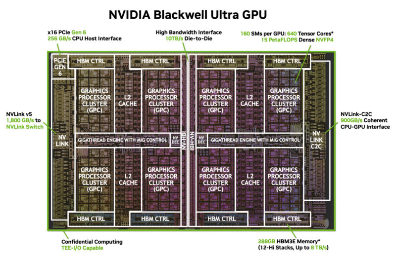 NVIDIA-Blackwell-Ultra-GPU