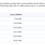 NVIDIA GB300 LPDDR5X and HBM to CPU by Core Count