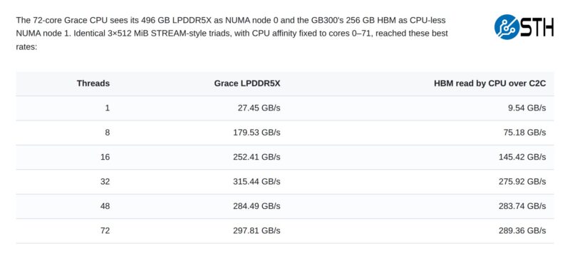 NVIDIA GB300 LPDDR5X and HBM to CPU by Core Count