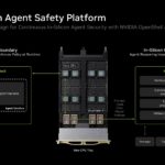 NVIDIA Open Agent Safety Platform