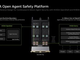 NVIDIA RTX 5880 Ada 48GB Professional GPU Launched