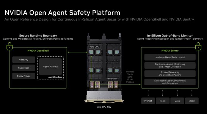 NVIDIA Open Agent Safety Platform Launched NVIDIA Open Agent Safety Platform