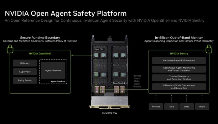 NVIDIA Open Agent Safety Platform NVIDIA Open Agent Safety Platform