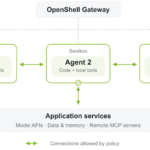 OpenShell v0.1.0 Managing Sandboxes