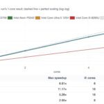 Qotom Q30952UE CPU AgentSTH V7 Scaling