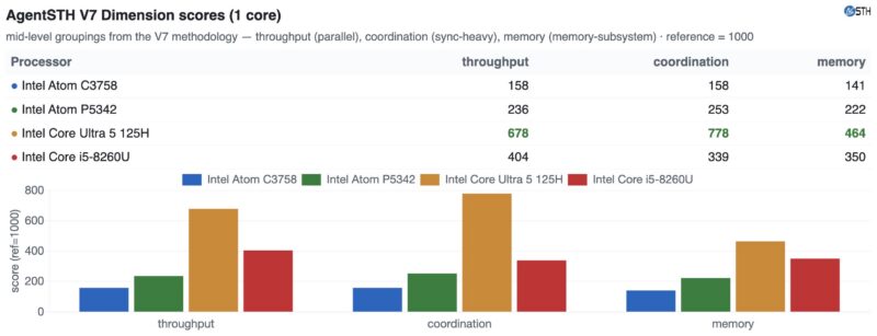 Qotom Q30952UE CPU AgentSTH V7 Single Core Dimensions