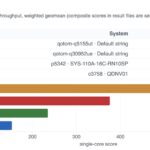 Qotom Q30952UE CPU AgentSTH V7 Single Core Summary