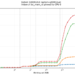 Qotom Q30952UE lat-mem-rd