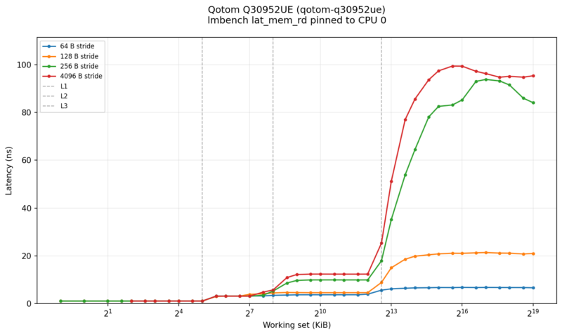 Qotom Q30952UE lat-mem-rd